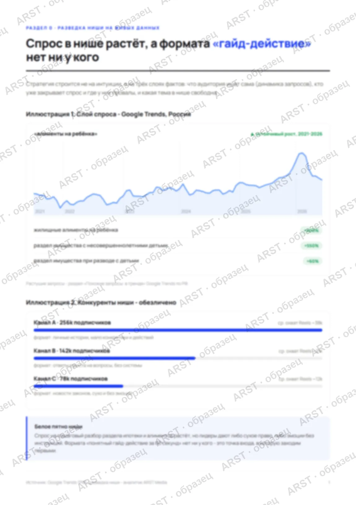 Анализ ниши на данных: спрос по Google Trends и конкуренты обезличенно
